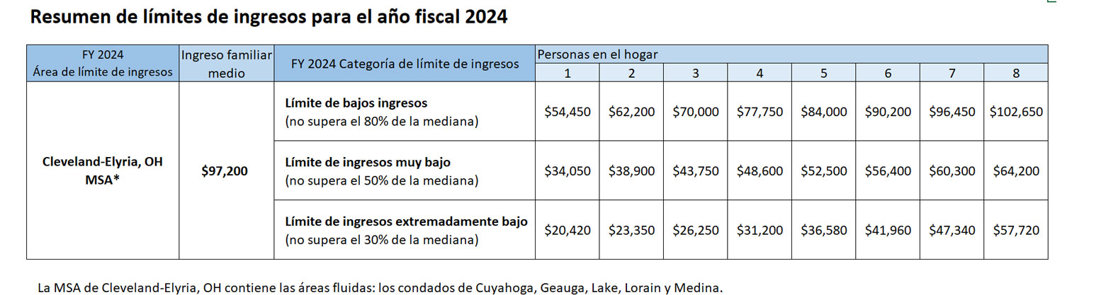 Resumen de límites de ingresos para el año fiscal 2023